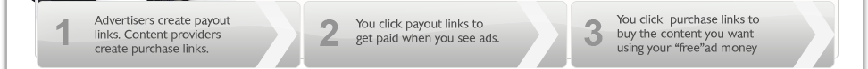 How 2 Way Micropay Works